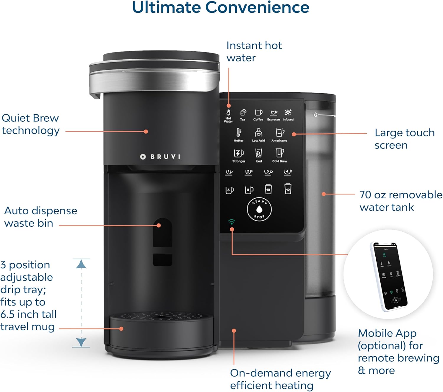 Single-Serve Coffee Maker Bund - огляд і ціна Coffee Tea Espresso Machines
